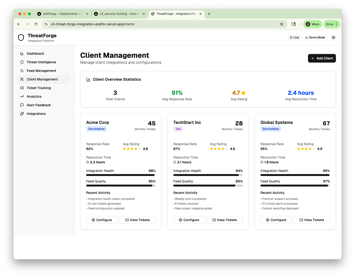 ThreatForge Client Management Dashboard showing integration platform with multiple client statistics, response rates, and resolution times